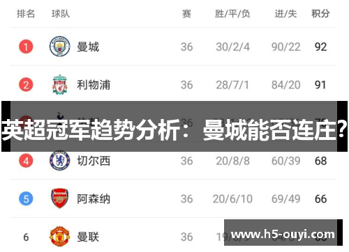 英超冠军趋势分析：曼城能否连庄？